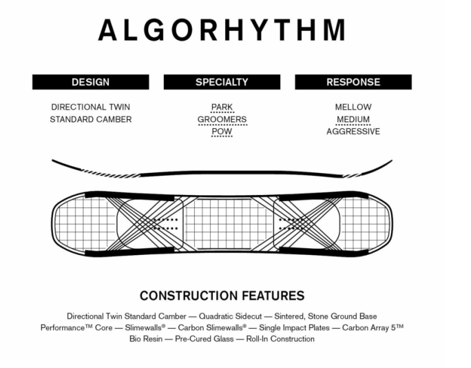 RIDE SB ALGORHYTHM WIDE