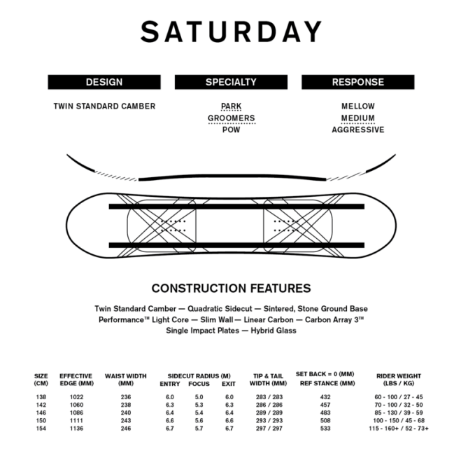 RIDE SB SATURDAY 2026
